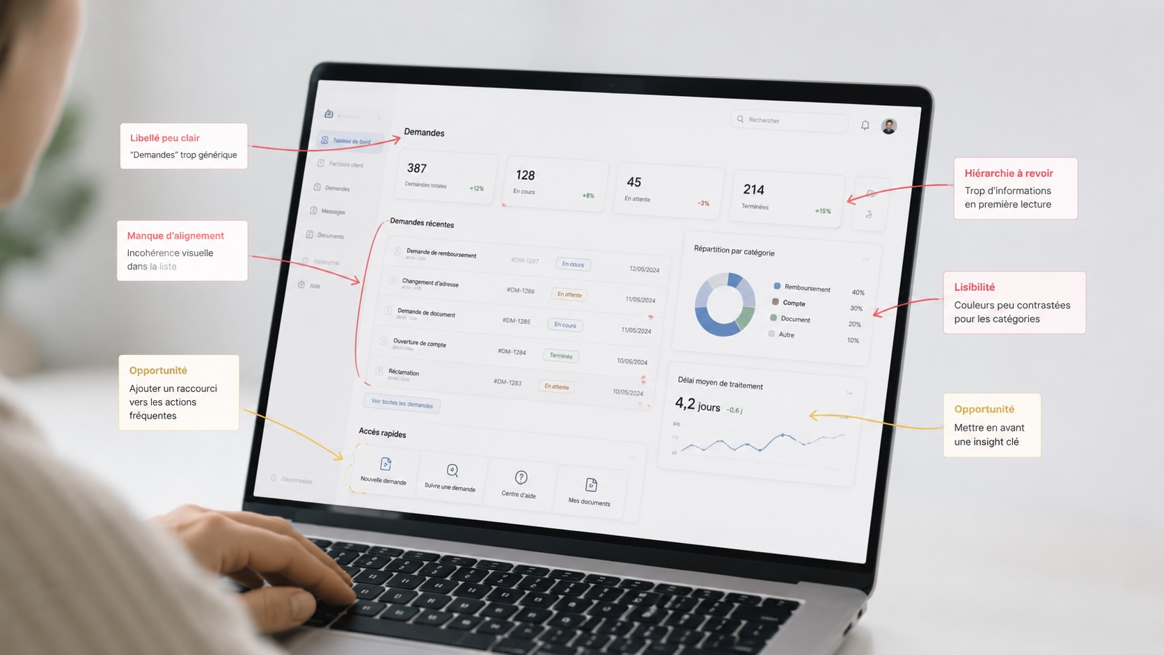Analyse UX d’interfaces et composants